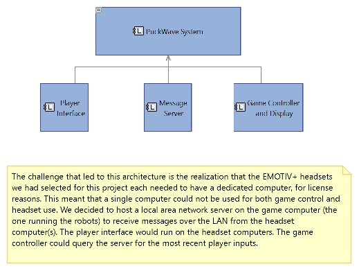 LCBD 01 Logical System